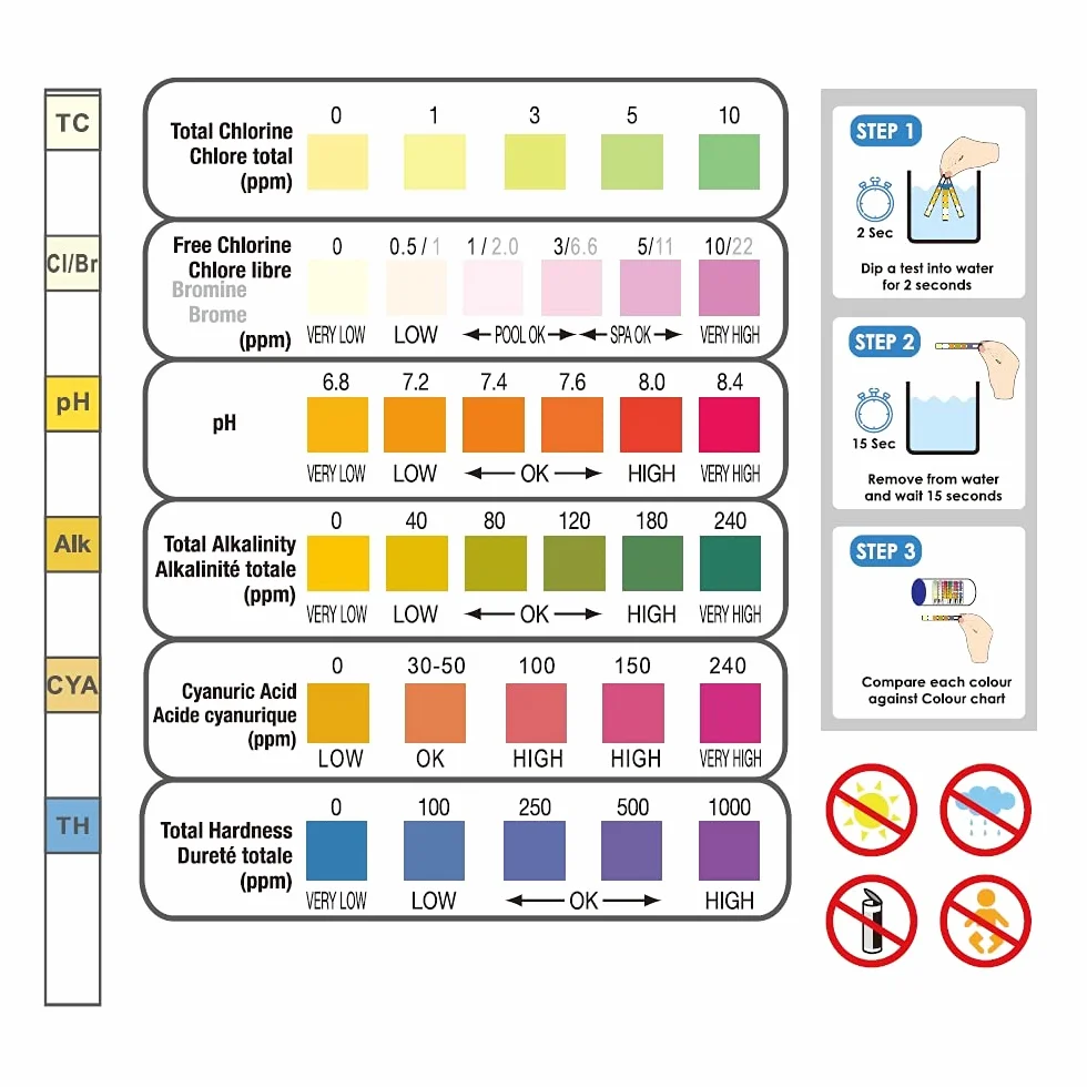 HTH CLARISHOCK Liquide - 1L | Clarifiant Choc - Ultra Concentré + 10 Tests HPS OFFERTS 6 en 1