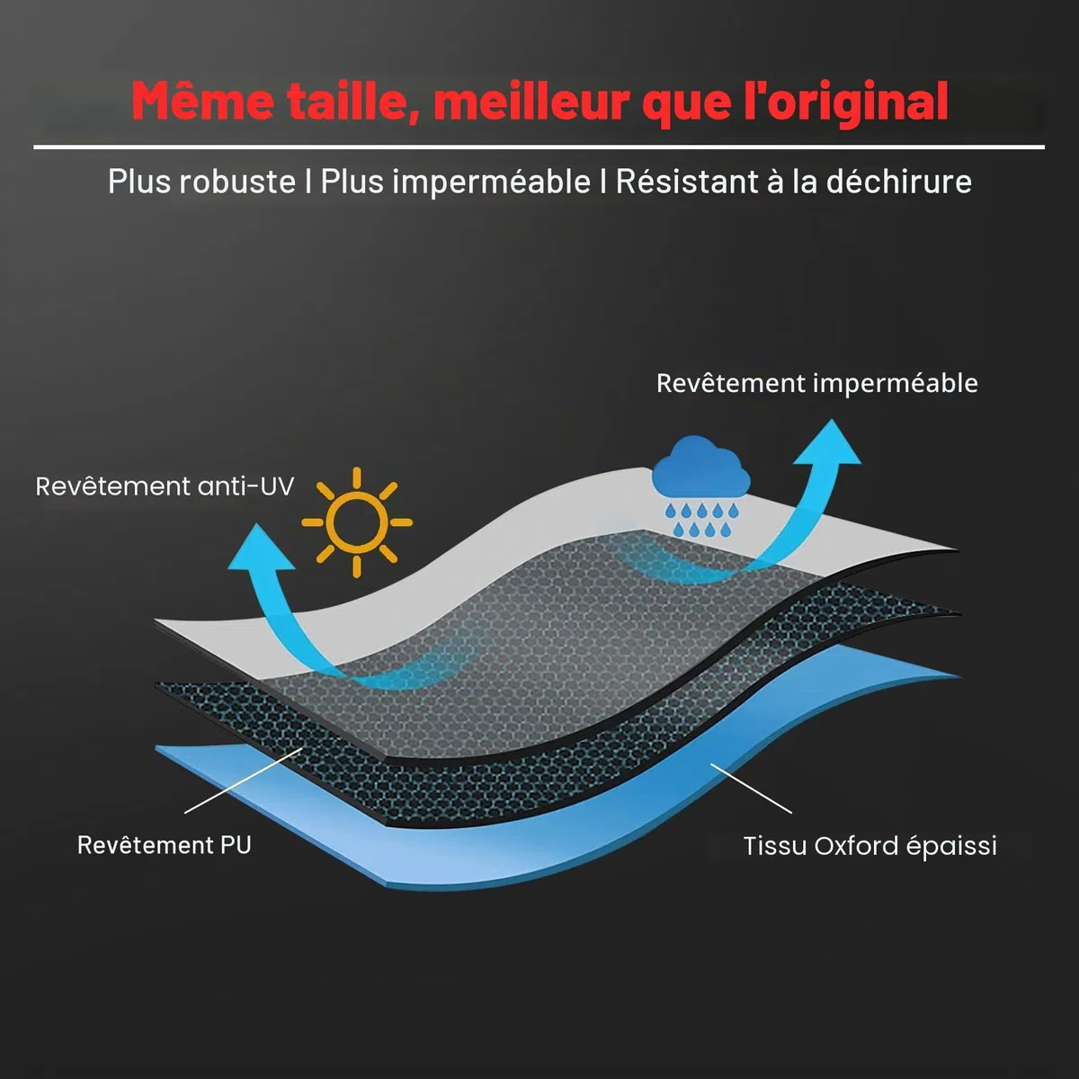 Housses de chauffage de terrasse 226 CM – Housse de chauffage d'extérieur 600D avec fermeture éclair, imperméable, robuste, housse thermique au propane