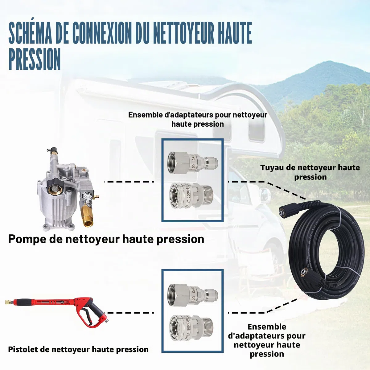Tool Daily Jeu d'Adaptateurs pour Nettoyeur Haute Pression avec Pivotant, M22 14 mm vers Raccord Rapide 3/8", Acier Inoxydable à Déconnexion Rapide pour Tuyau, 350 Bar (5000 PSI)