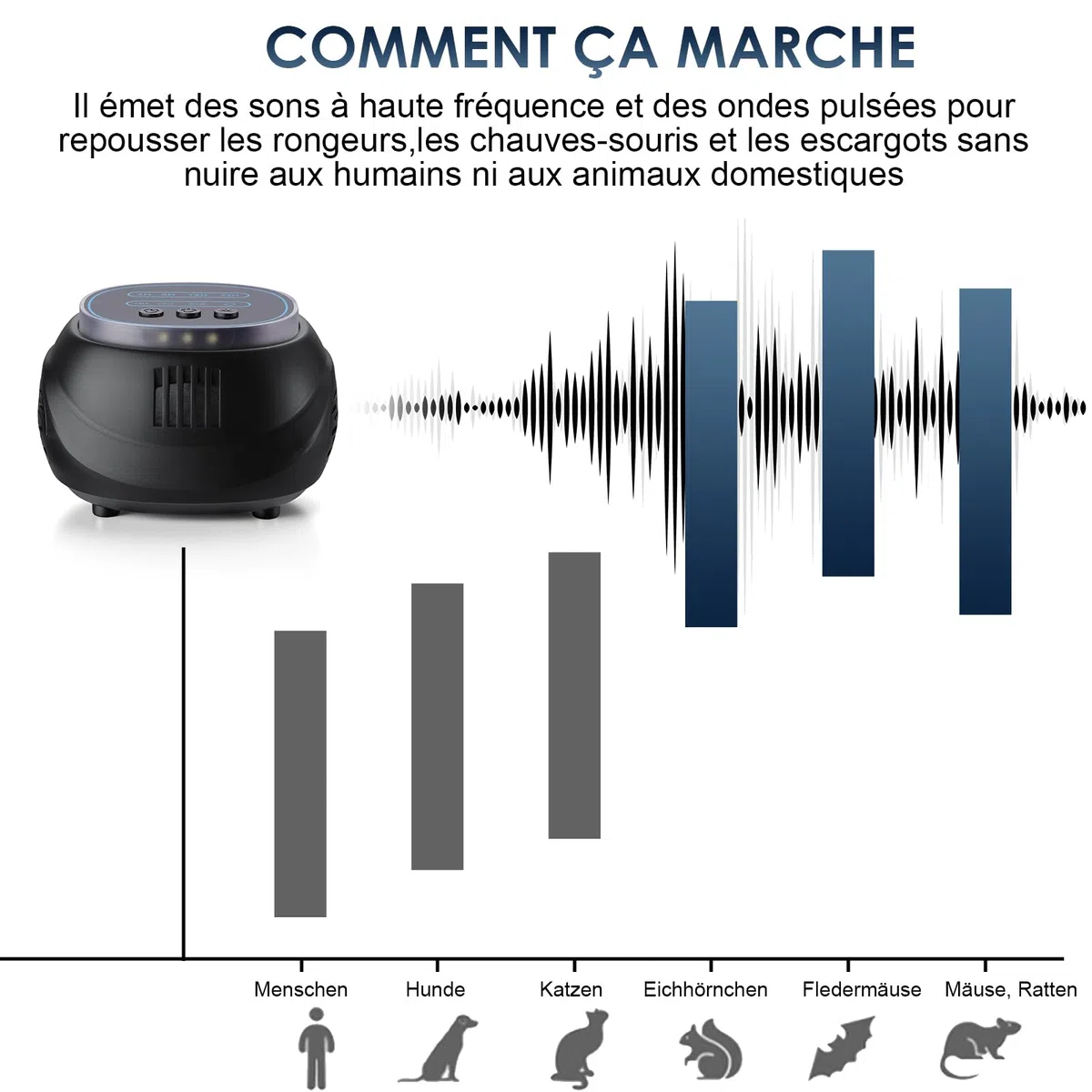 Ultrason Souris et Rats- Contre Les Insectes avec 4 Modes - Repulsif Souris à 360 Degrés - Prévient et Repousse Les écureuilsrats Souris FouineDomestiques Loirs Belettes et Autres Rongeurs(Noir)