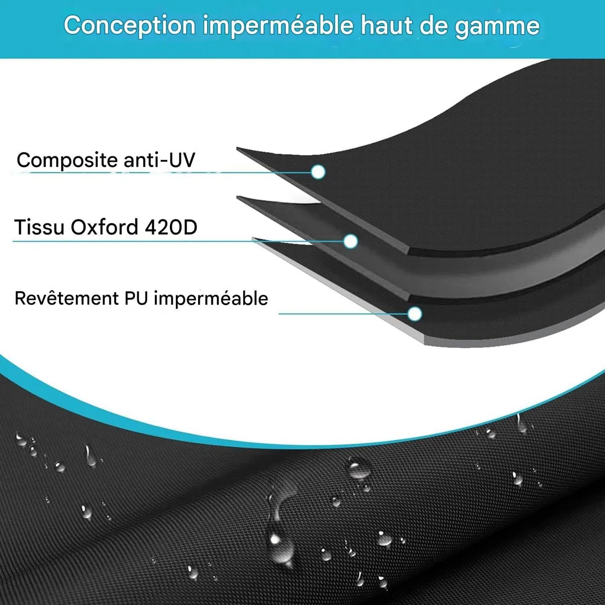Housse d'Épandeur,Protection pour Pelouse et Épandeur - Bâche Étanche en Toile Oxford pour Fertilisation Jardin Pelouse Extérieur