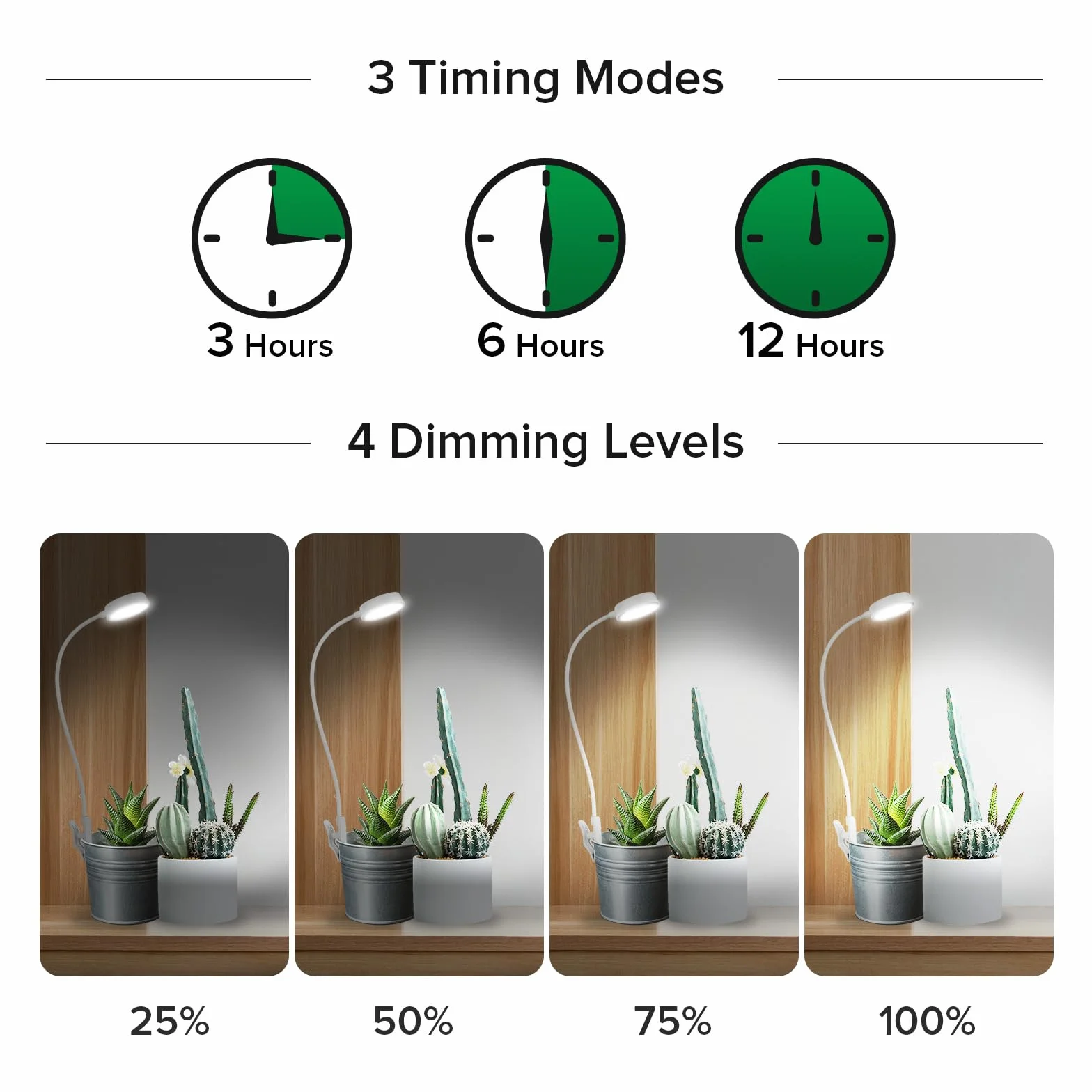 SANSI Lampe Plantes Dimmable - Croissance Horticole LED 10W à Spectre Complet, 4 Luminosités, Minuterie 3/6/12H, Culture Avec Clip Pour Petites Plantes Intérieures - Paquet de 1