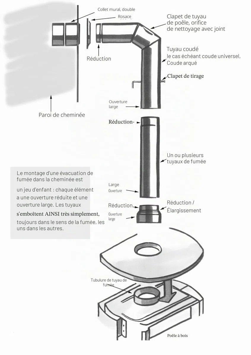 Kamino-Flam Tuyau de Poêle avec Clé de Tirage Ø 120 mm, Tube Droit Longueur env. 250 mm en Acier Laqué Senotherm, Conduit de Cheminée avec Régulateur de Tirage, Gris Fonte