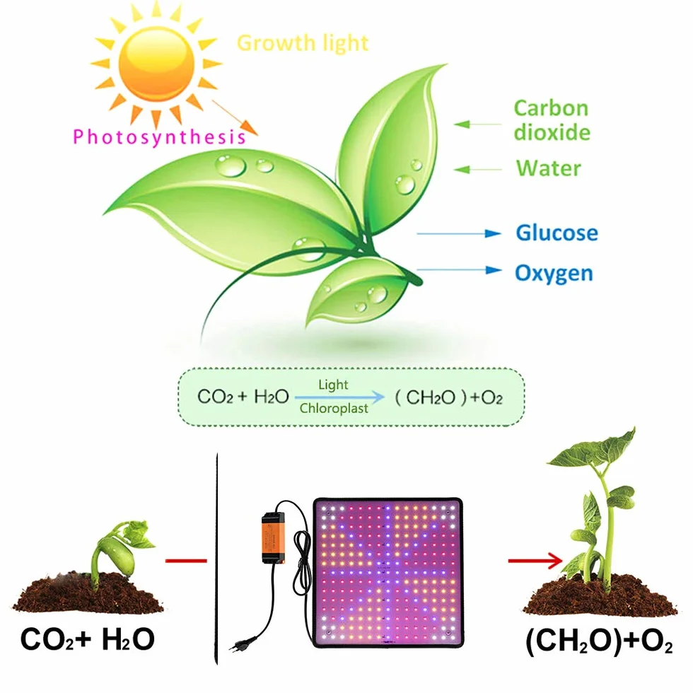 1000W Lampe LED Horticole Croissance Floraison 225 LEDs Grow Light Panneau LED Culture Indoor Spectre Complet Lampe Croissance Plante avec Crochet de Suspension pour Plante Croissance d'intérieur (03)