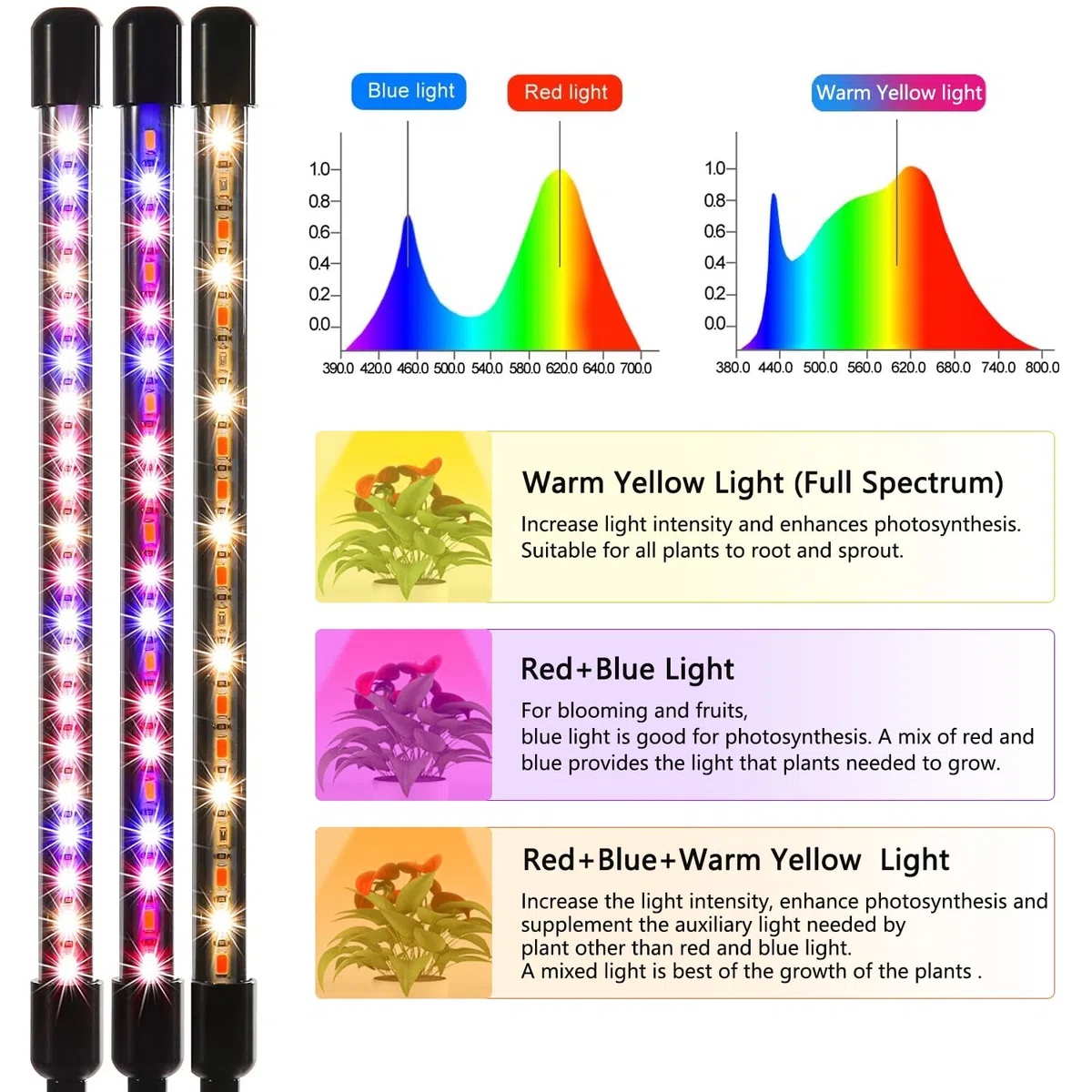 Lampe de Plante, Plant Lampe Horticole Croissance Floraison Full Spectrum Led Grow Light, Lampes de croissance avec trépied, 40W 120 Leds 4 Heads 3 Mode Lumière pour plantes d'intérieur