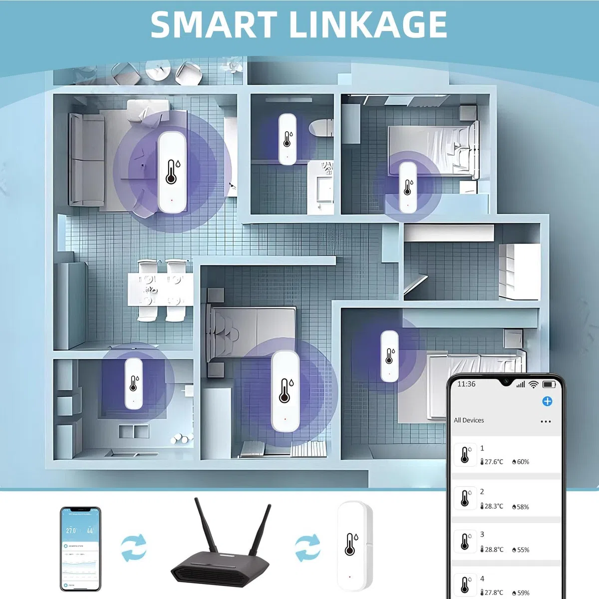 Thermomètre Hygromètre Connecté WiFi pour Intérieur et Extérieur Mini Thermomètre Connecté Wifi avec Smart Life/Tuya APP Mini Compatible Alexa Google Home pour Température Interieur et Humidité
