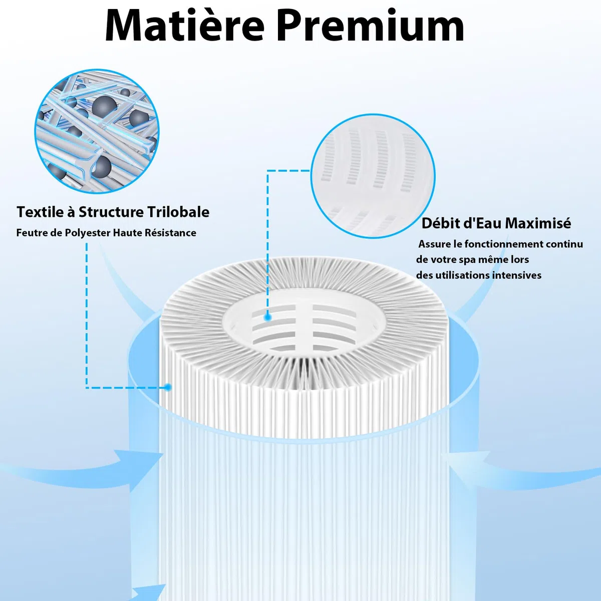 KGC Lot de12 S1 Filtre pour Spa, 10.6cm x 4.5cm x 7cm,S1 Filtre Cartouche Piscine Filtrantes,Cartouche S1 Filtrante-Compatible avec Intex 29001E Spa,Cartouche Filtre Spa pour Intex S1 Reutilisable