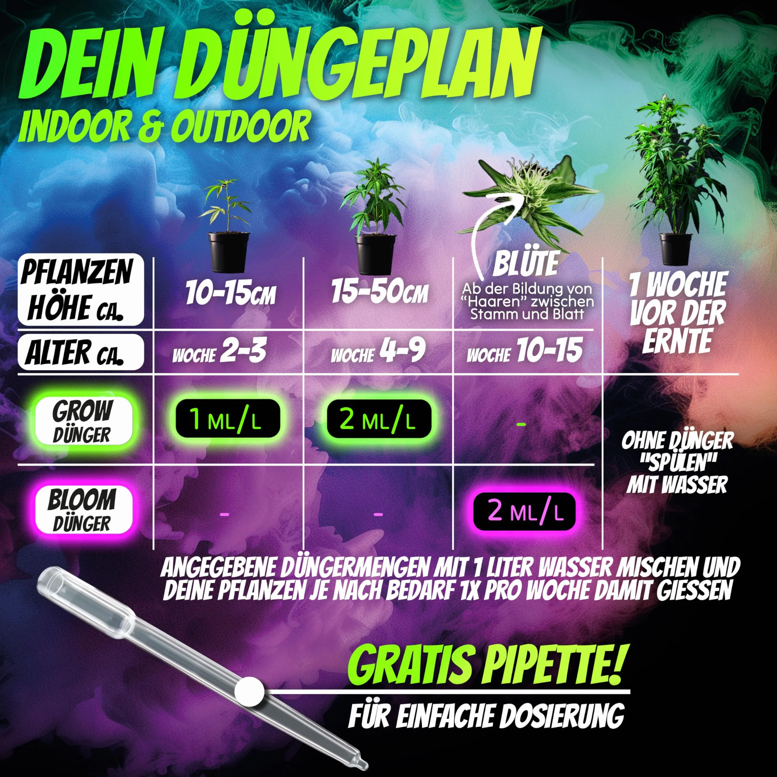 HOMEGROW24 Engrais pour Cannabis Duo - Grow et Bloom Engrais liquide NPK pour plantes d'intérieur, d'extérieur & autofloraison et kit de culture d'engrais pour chanvre adapté à la boîte de culture