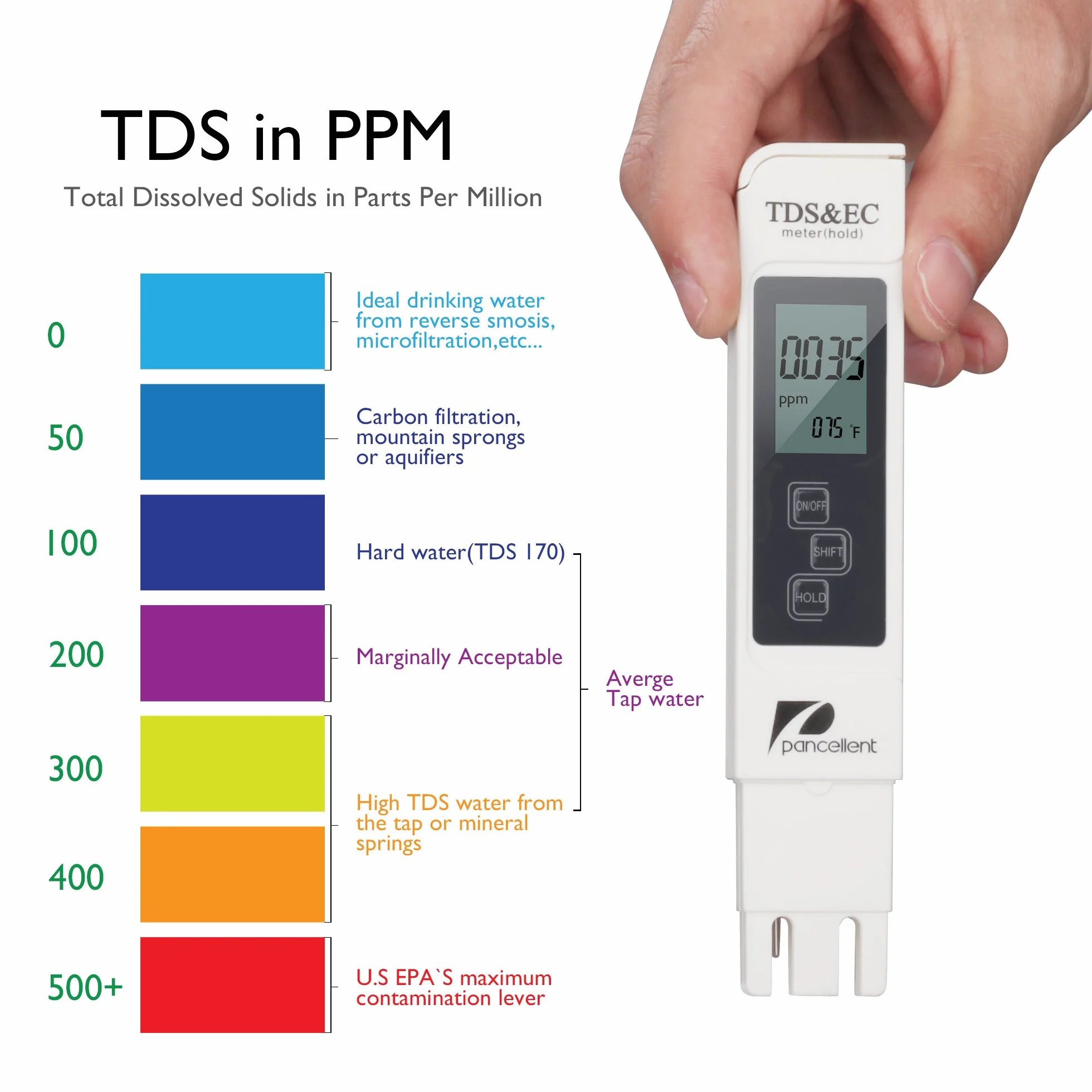 pancellent Mètre de Test de qualité de l'eau TDS PH EC Température 4 dans 1 Ensemble Testeur numérique avec Écran LCD Test pour Piscine, Aquarium (Bleu)