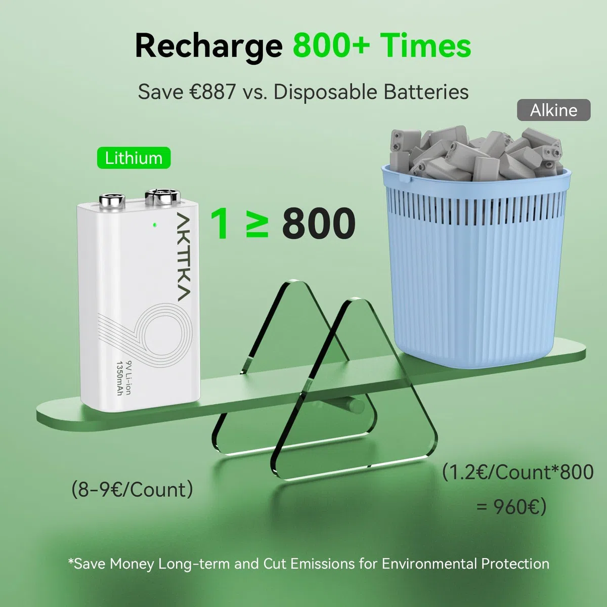 Lot de 4 Piles Rechargeables au Lithium 9V (1350mAh), avec Câble de Charge de Type C, Particulièrement Adaptées Aux Multimètres Portables, Aux Détecteurs de Métaux et Aux Testeurs de Ligne