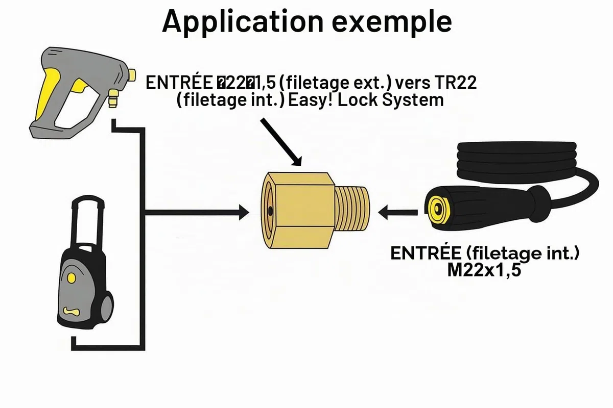 Adaptateur tel que Easy!Lock TR22 à M22 x 1,5 EF pour accessoires haute pression Kärcher