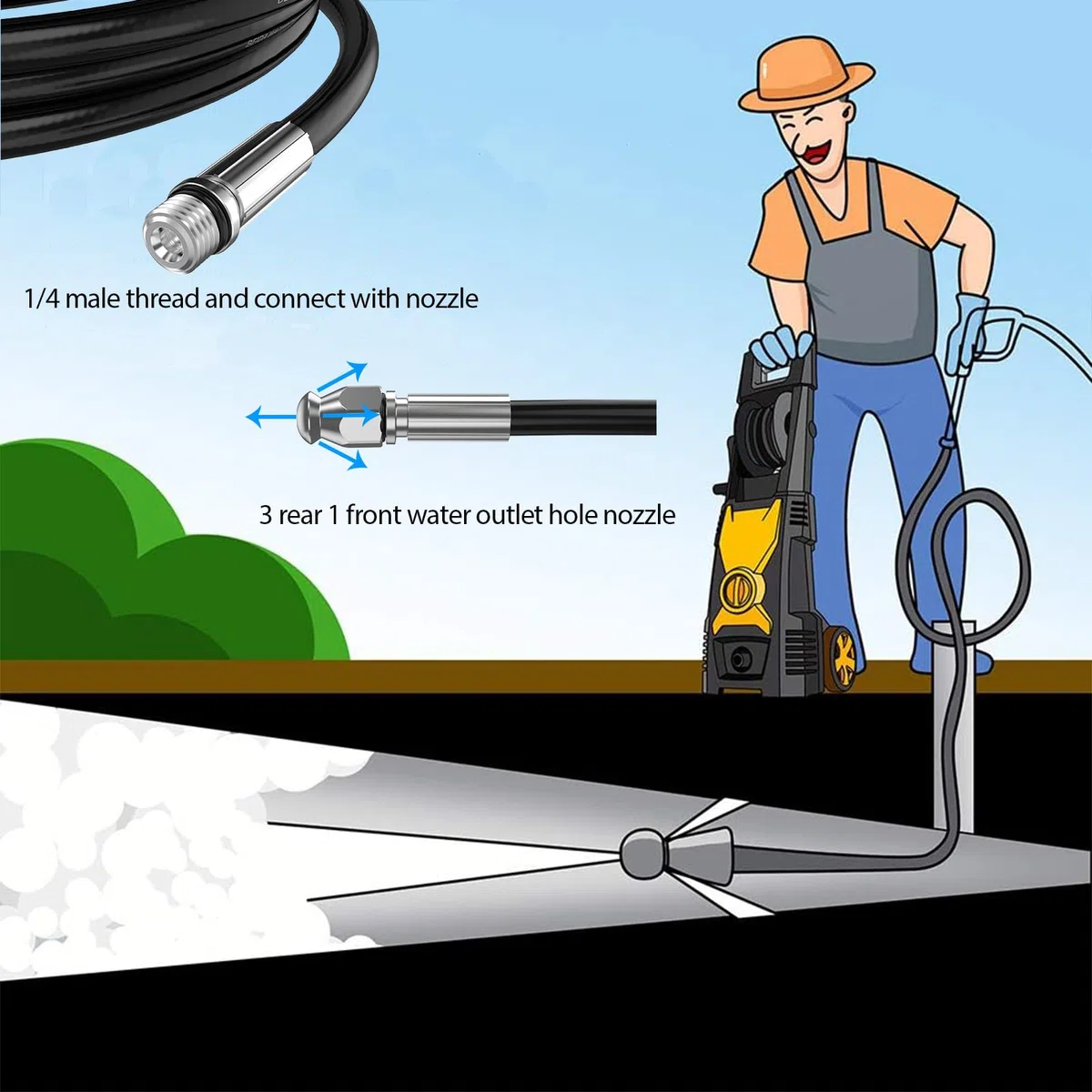 Monave 10m Déboucheur Canalisation Compatible avec Karcher/Lavor/Bosch Nettoyeur Haute Pression Furet Déboucheur Canalisation K2 K3 K4 K5 K7