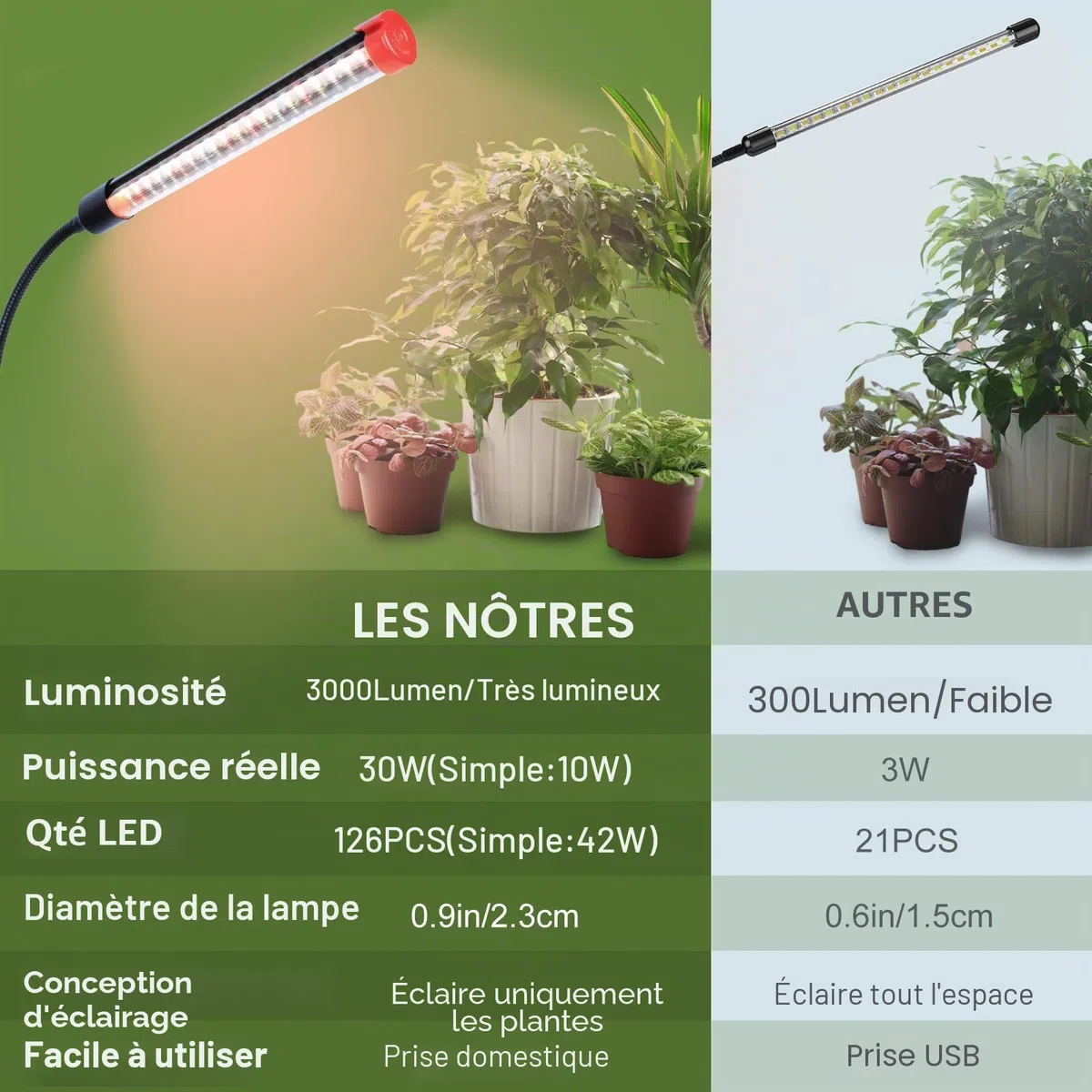 FECiDA Lampe de Croissance de Plantes d'intérieur 3000 lumens 27W, 2024 le plus Récent Clip Lampe de Croissance de Plantes d'intérieur, Lampe Végétale à Spectre Complet avec minuterie 4,8,12 Heures