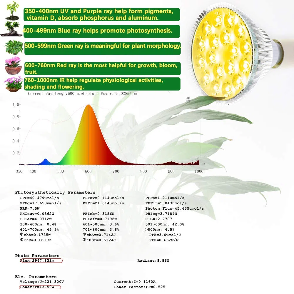 MILYN Lampe de Croissance pour Plante, 54W Lampe Culture Interieur Sunlike Spectre Complet ÉClairage Ampoul LED E27 Lamp LED Plant pour Plantes D'IntéRieur, Serres, Jardins, Fleurs, Semis, Floraison