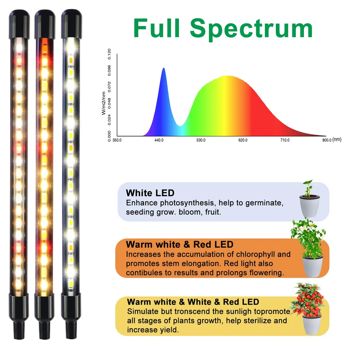 COKOLILA lampe de plante, 80 LED Lampe de Croissance lumière de plante à spectre complet 3000k 5000k 660nm lampe de croissance avec minuterie, 10 niveaux, 3 modes pour plantes d'intérieur légumes