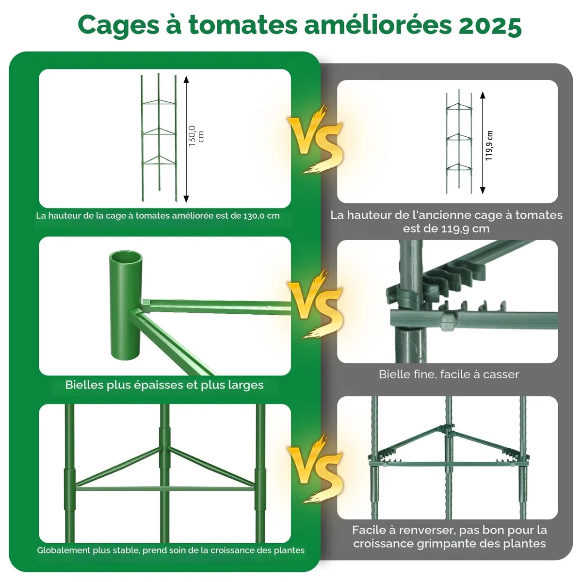 MQUPIN Tuteur Tomate,3pcs Cage à Tomates Support,130cm Vertical Cage à Tomates Treillis pour Jardin, piquets de Support pour Plantes grimpantes, légumes et Fleurs,Légumes et Fleurs