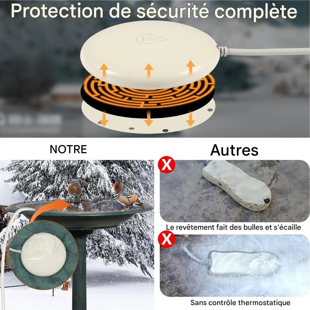 Chauffe-Bassin Pour Oiseaux Durant L'Hiver - Chauffage Pour Bassin À Oiseaux - Dégivreur Pour Abreuvoir De Volailles | Pour Le Jardin, La Pelouse, Le Patio, L'Arrière-Cour, Le Poulailler Et Le