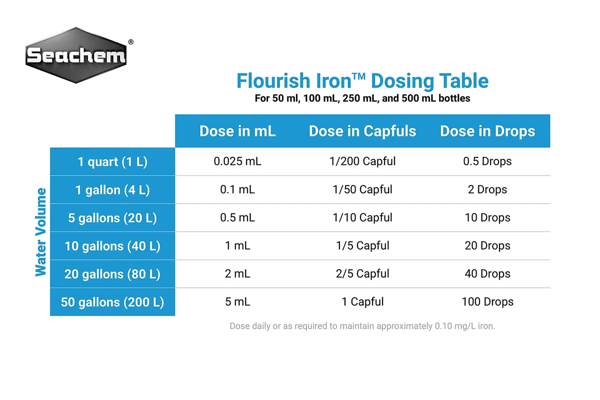 Seachem Flourish Iron Liquide pour Plante, 500 ML