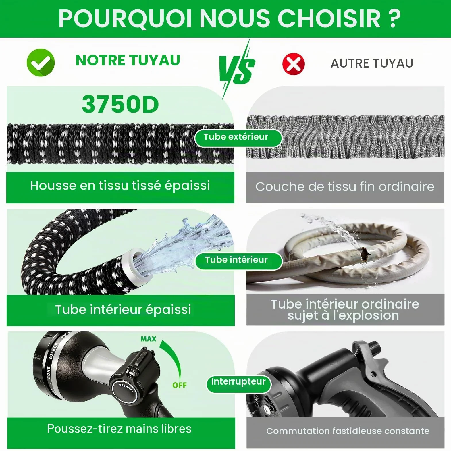 Tuyau Arrosage Extensible 15m, Tuyau d'arrosage Retractable avec 1/2" et 3/4" Adaptateur, Tuyaux d'arrosage avec 10 Modèles de Pulvérisation pour Jardin Irrigation Nettoyage Laver la Voiture