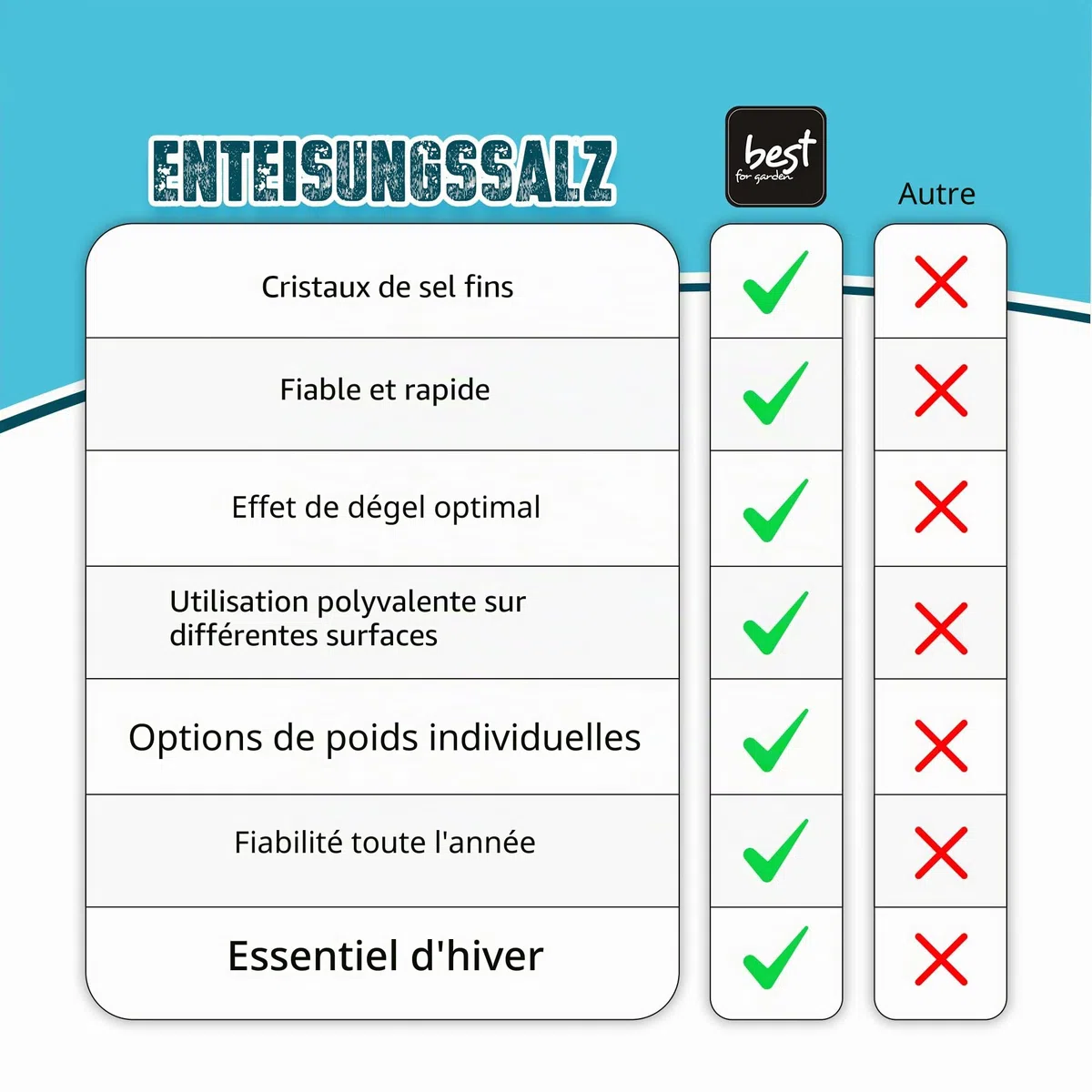 Sel de voirie 25 kg | sel de déneigement élégant et unique | sel pour verglas | sel pour neige et glace | sac de 25 kg efficace | rapide et attractif pour un hiver sûr