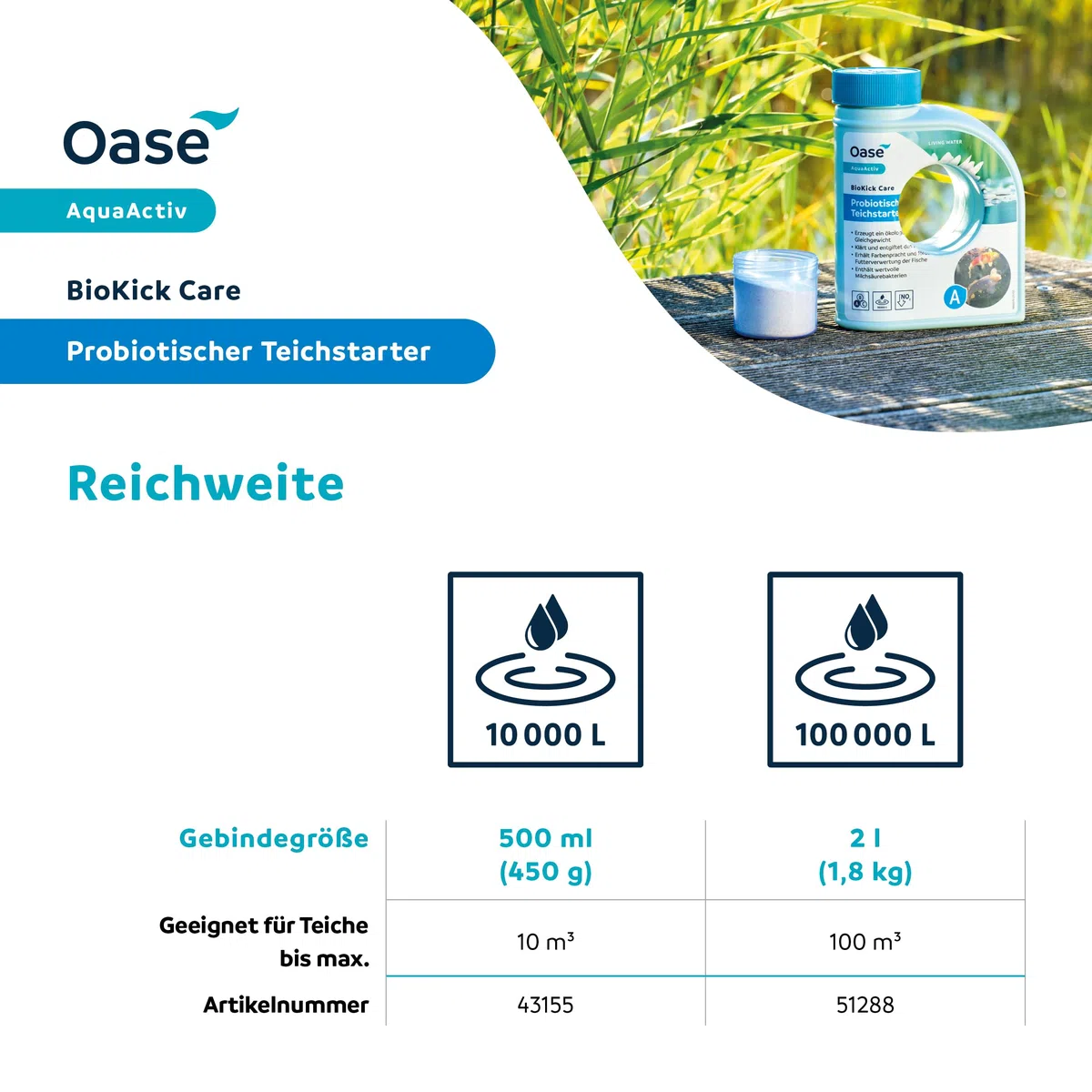 OASE AquaActiv BioKick Care 43155 Soin de l'eau Naturel pour bassins 500 ML – Produit d'entretien hautement Actif avec minéraux naturels pour Une Eau Claire dans l'étang de Jardin, étang à Poissons,